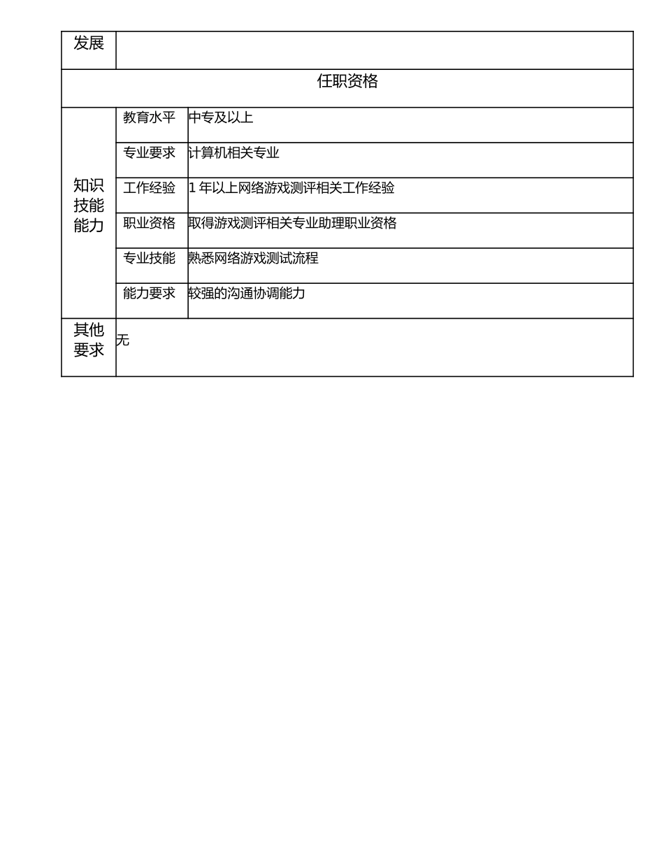 107011223 三级游戏测评员.doc_第2页
