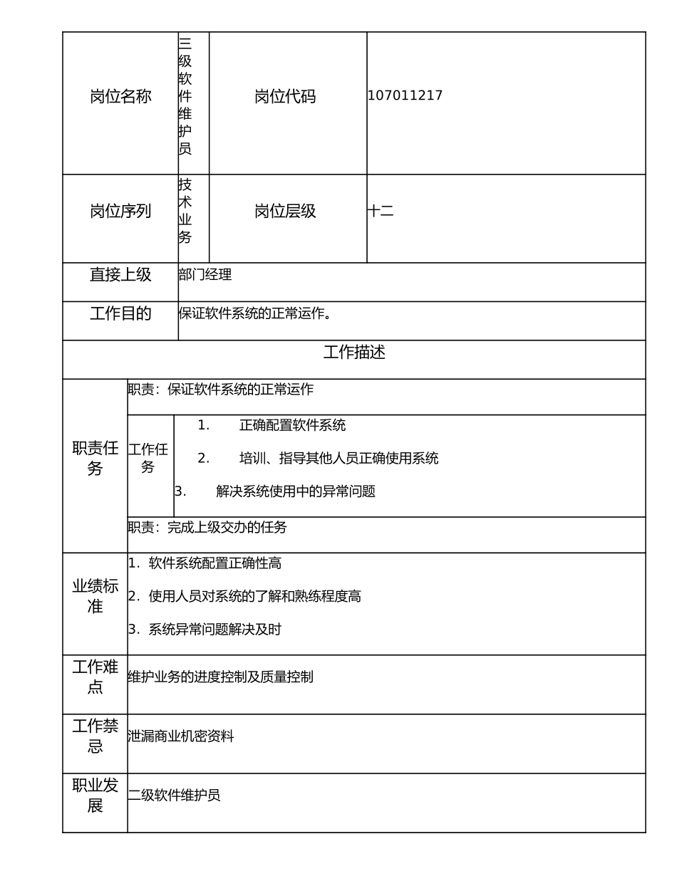 107011217 三级软件维护员.doc_第1页