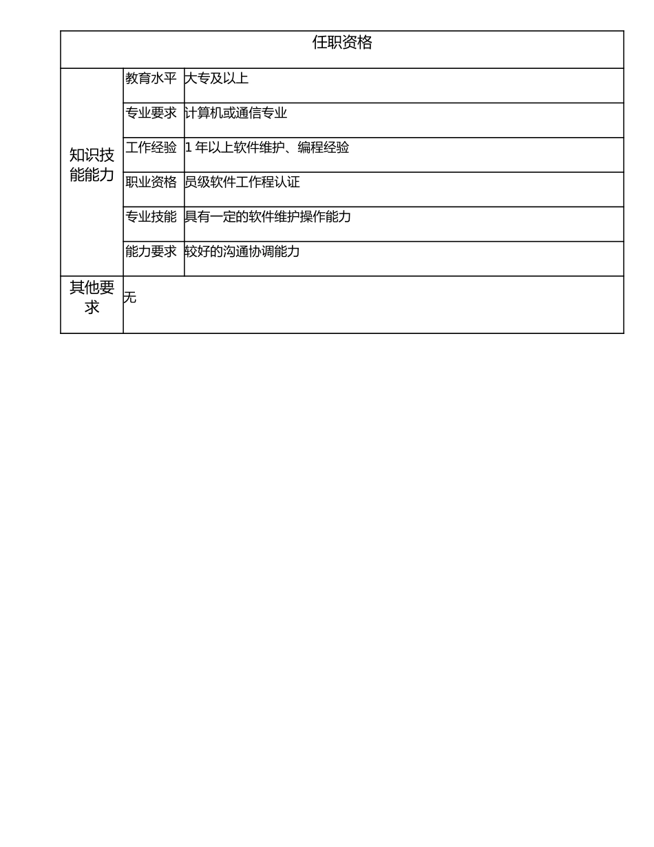 107011217 三级软件维护员.doc_第2页