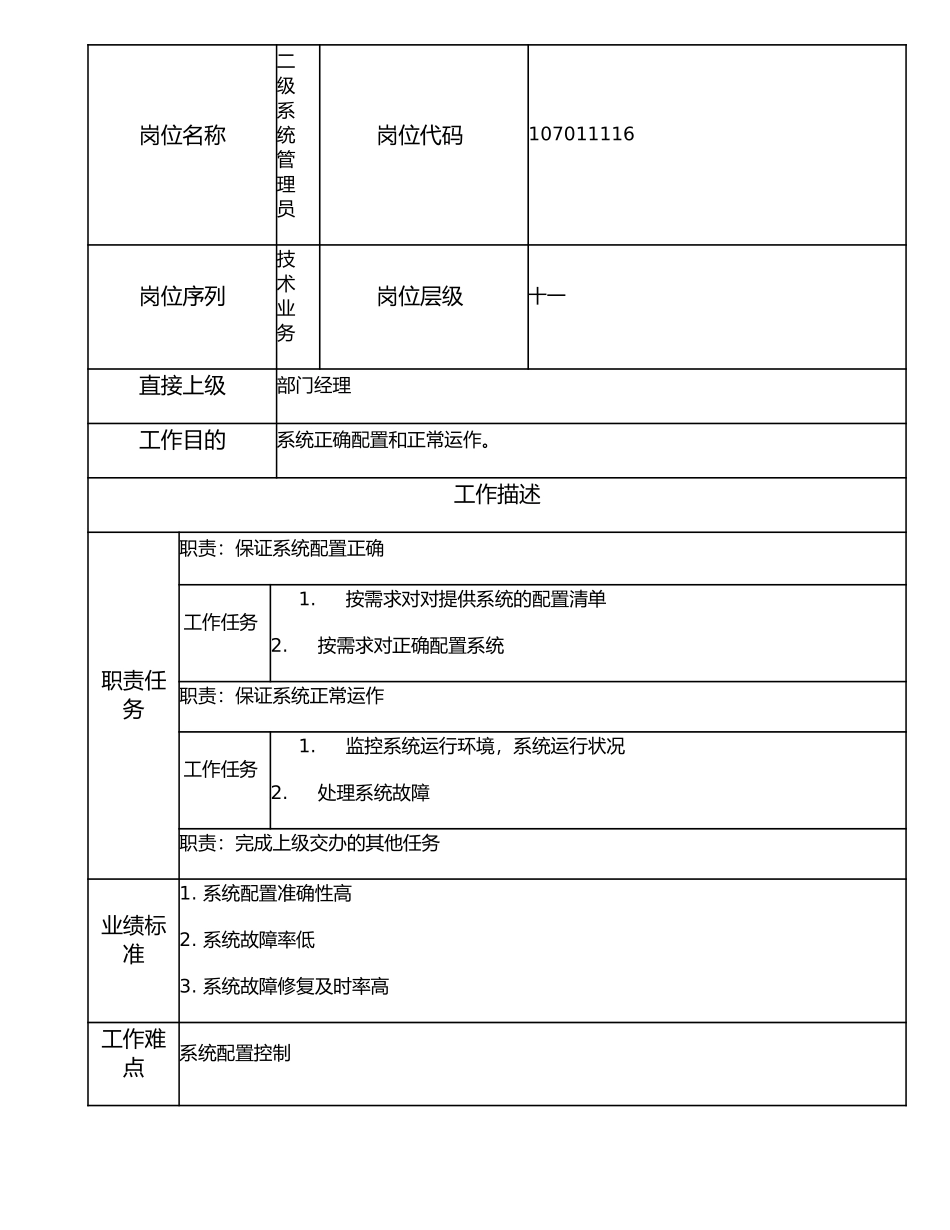 107011116 二级系统管理员.doc_第1页