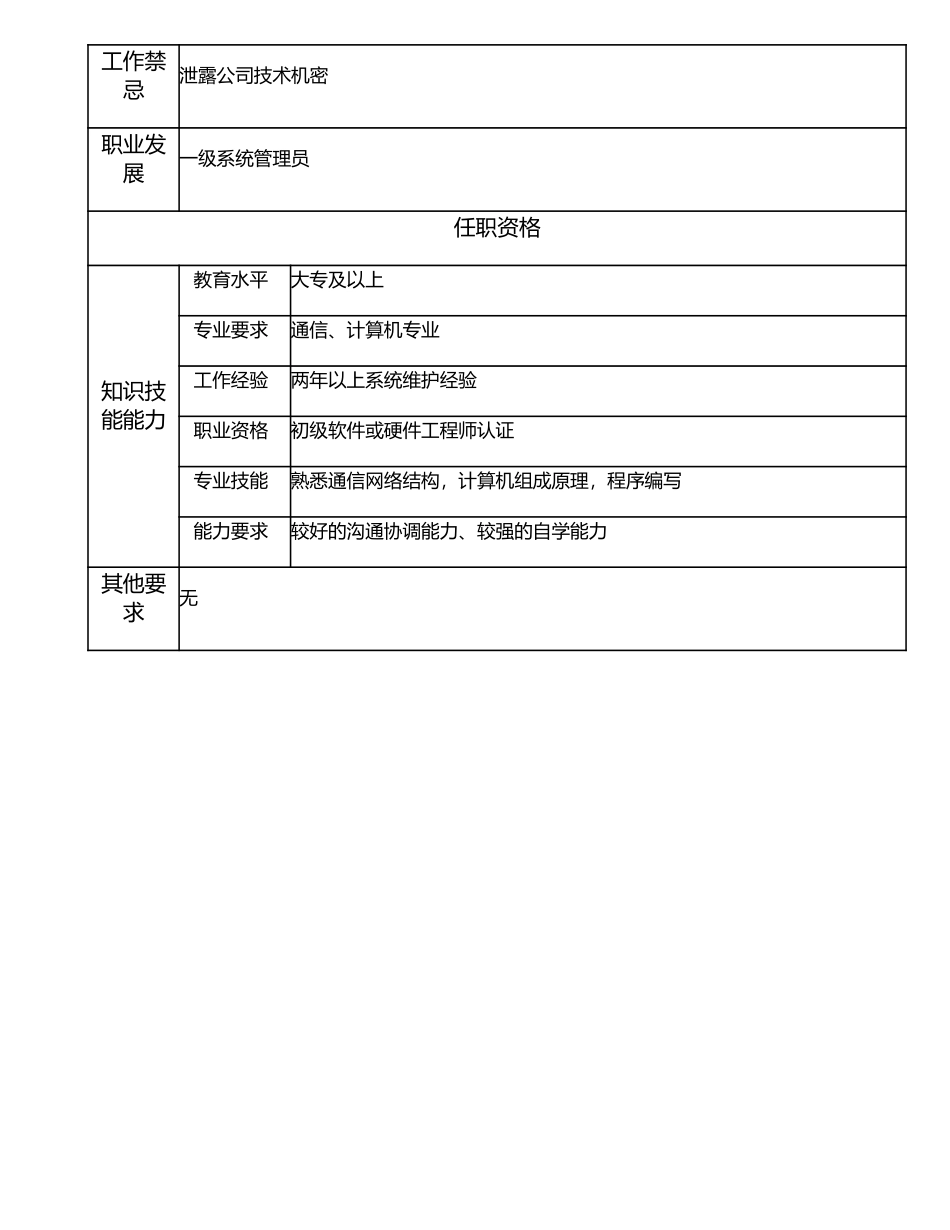 107011116 二级系统管理员.doc_第2页