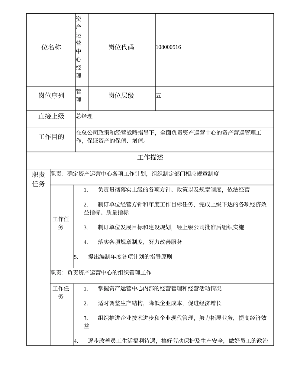 108000516 资产运营中心经理.doc_第1页