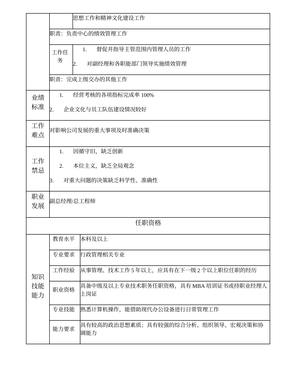 108000516 资产运营中心经理.doc_第2页
