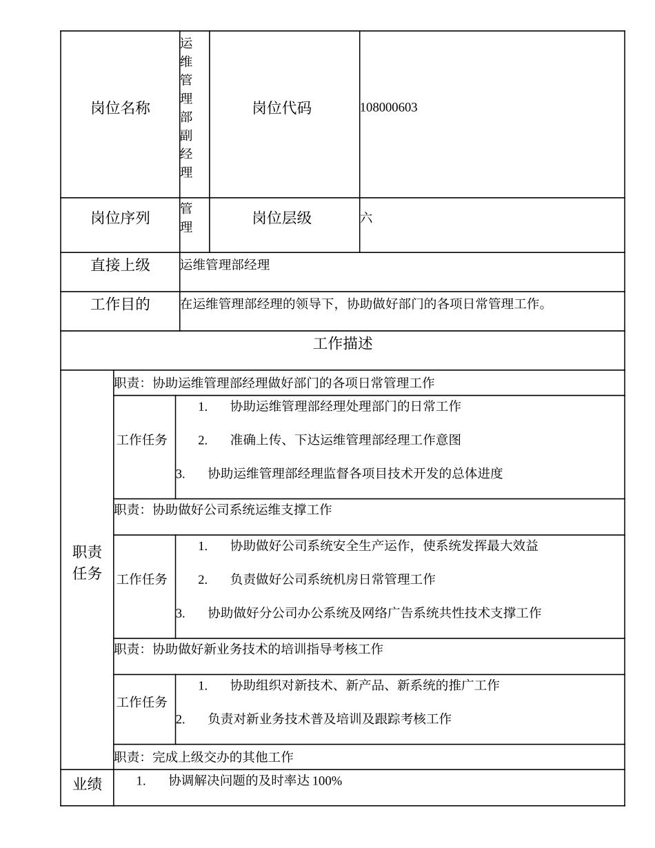 108000603 运维管理部副经理.doc_第1页
