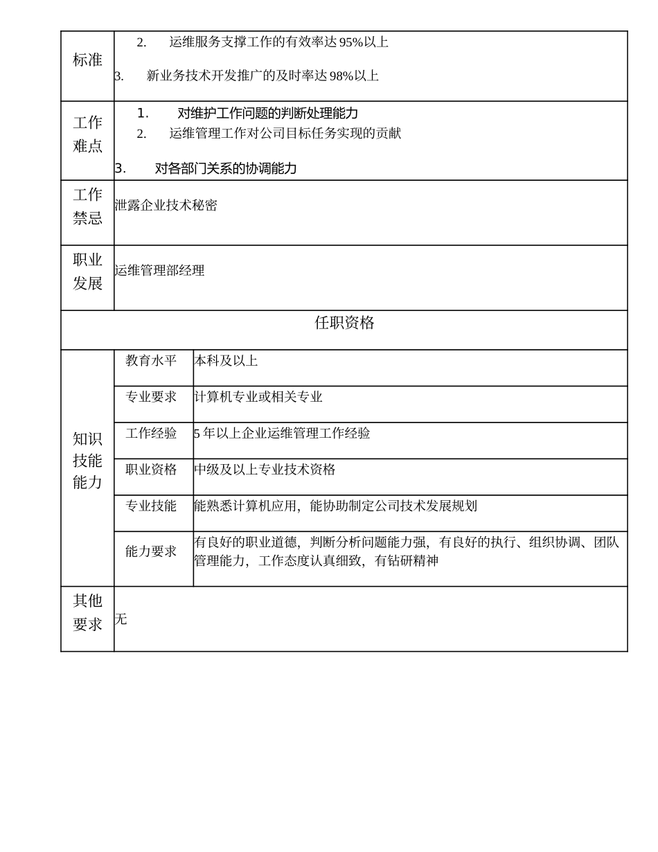 108000603 运维管理部副经理.doc_第2页