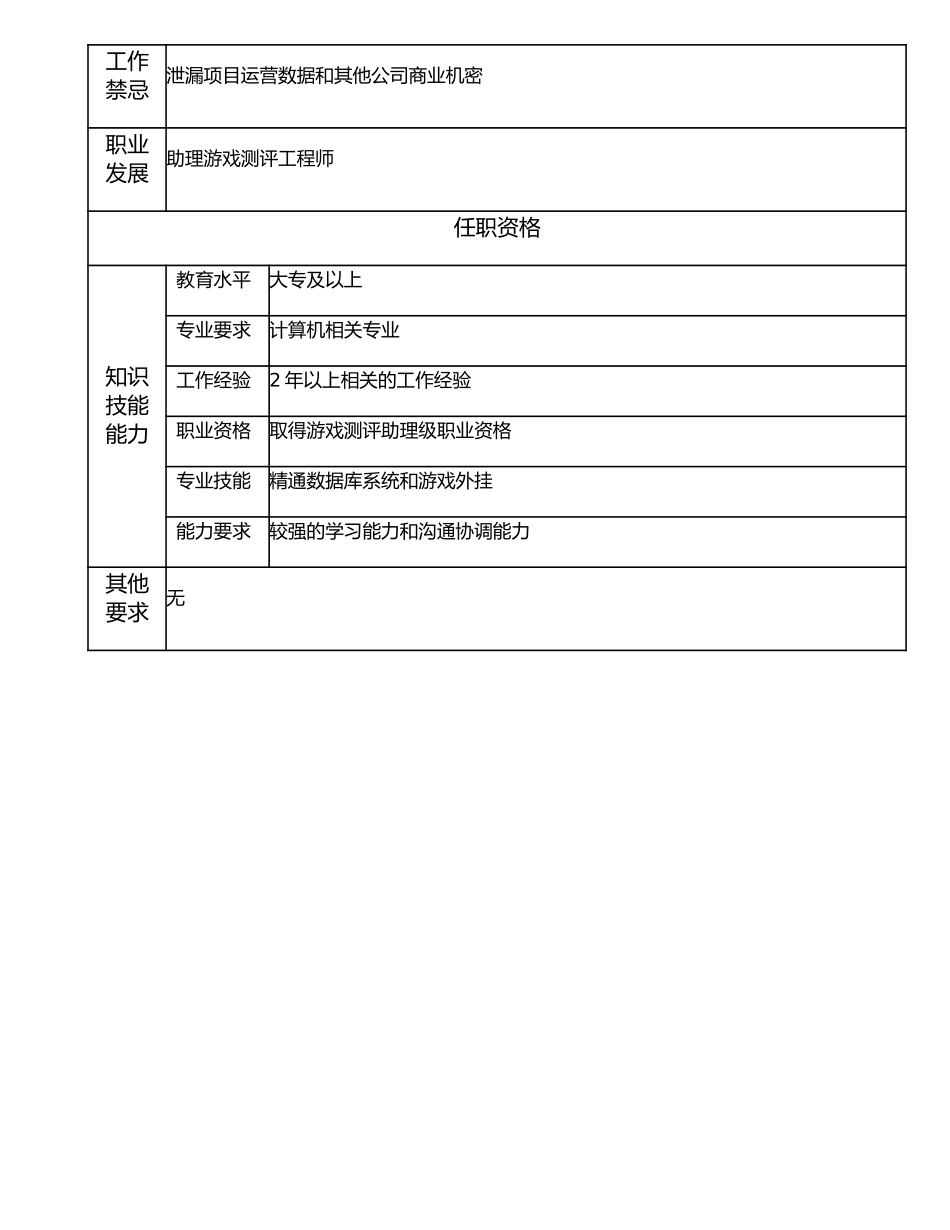 107011029 一级游戏测评员.doc_第2页