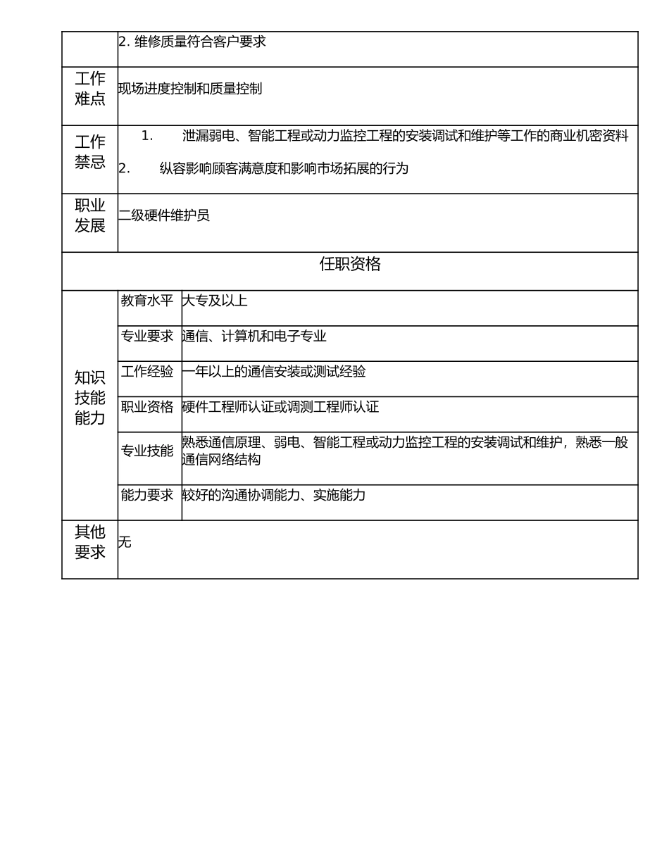 107011302 三级硬件维护员.doc_第2页