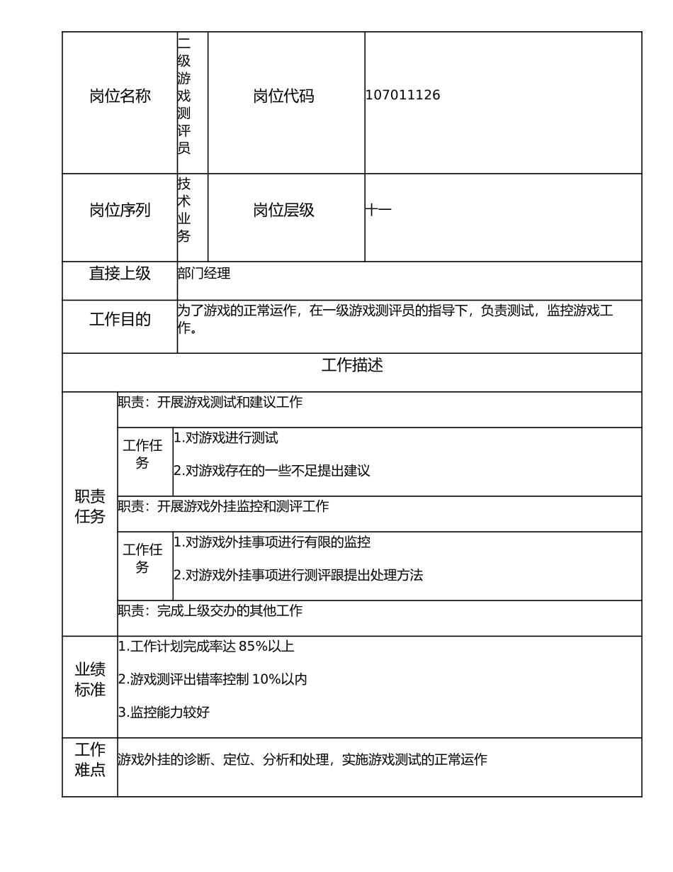 107011126 二级游戏测评员.doc_第1页