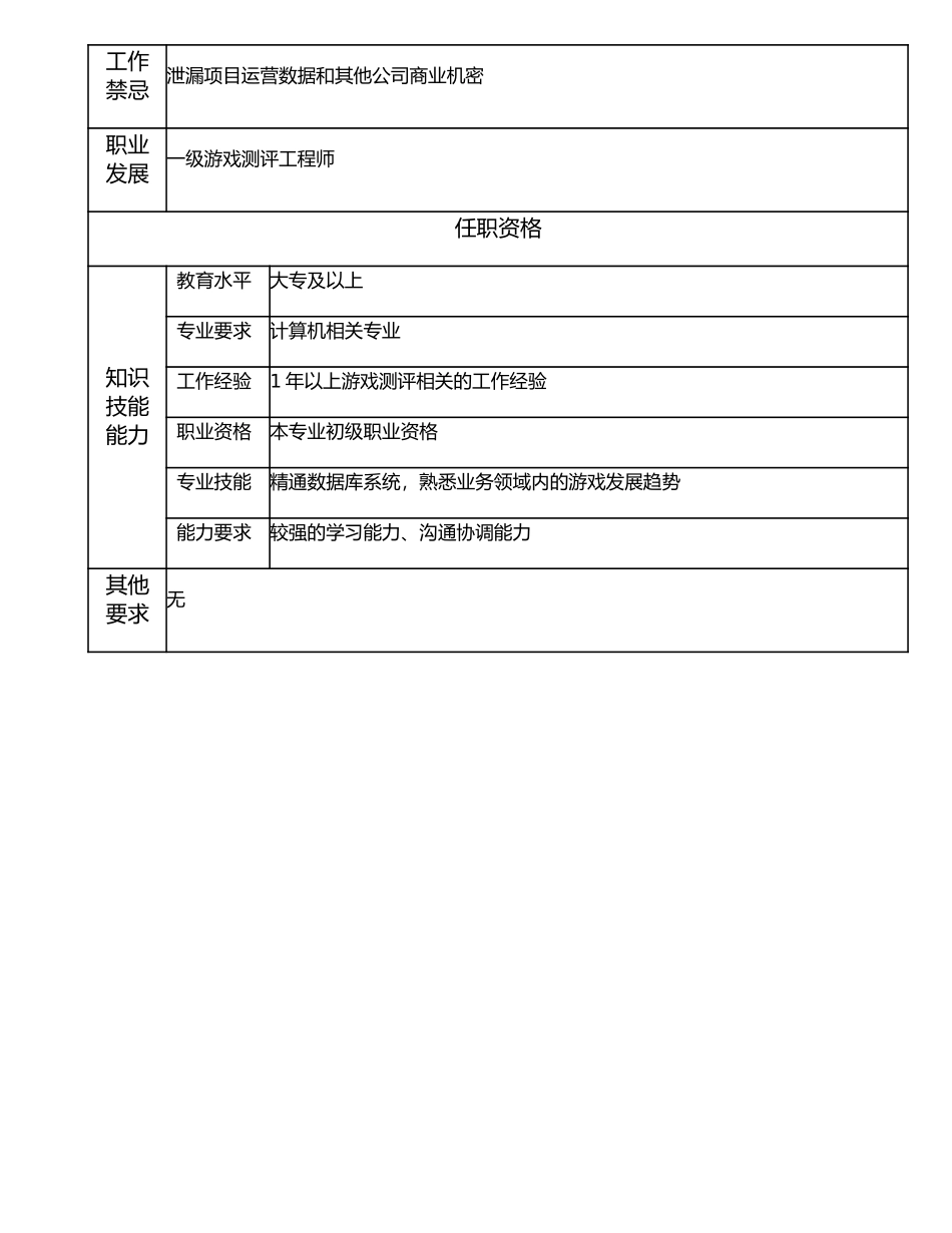 107011126 二级游戏测评员.doc_第2页