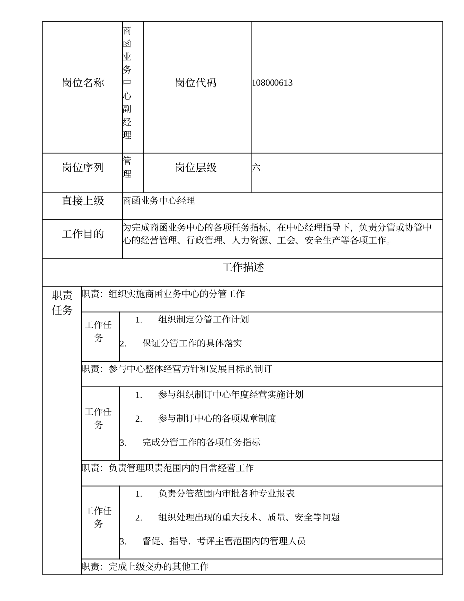 108000613 商函业务中心副经理.doc_第1页