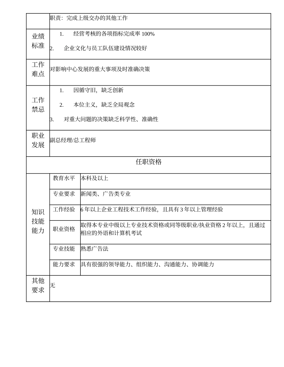 108000514 传播推广中心经理.doc_第2页