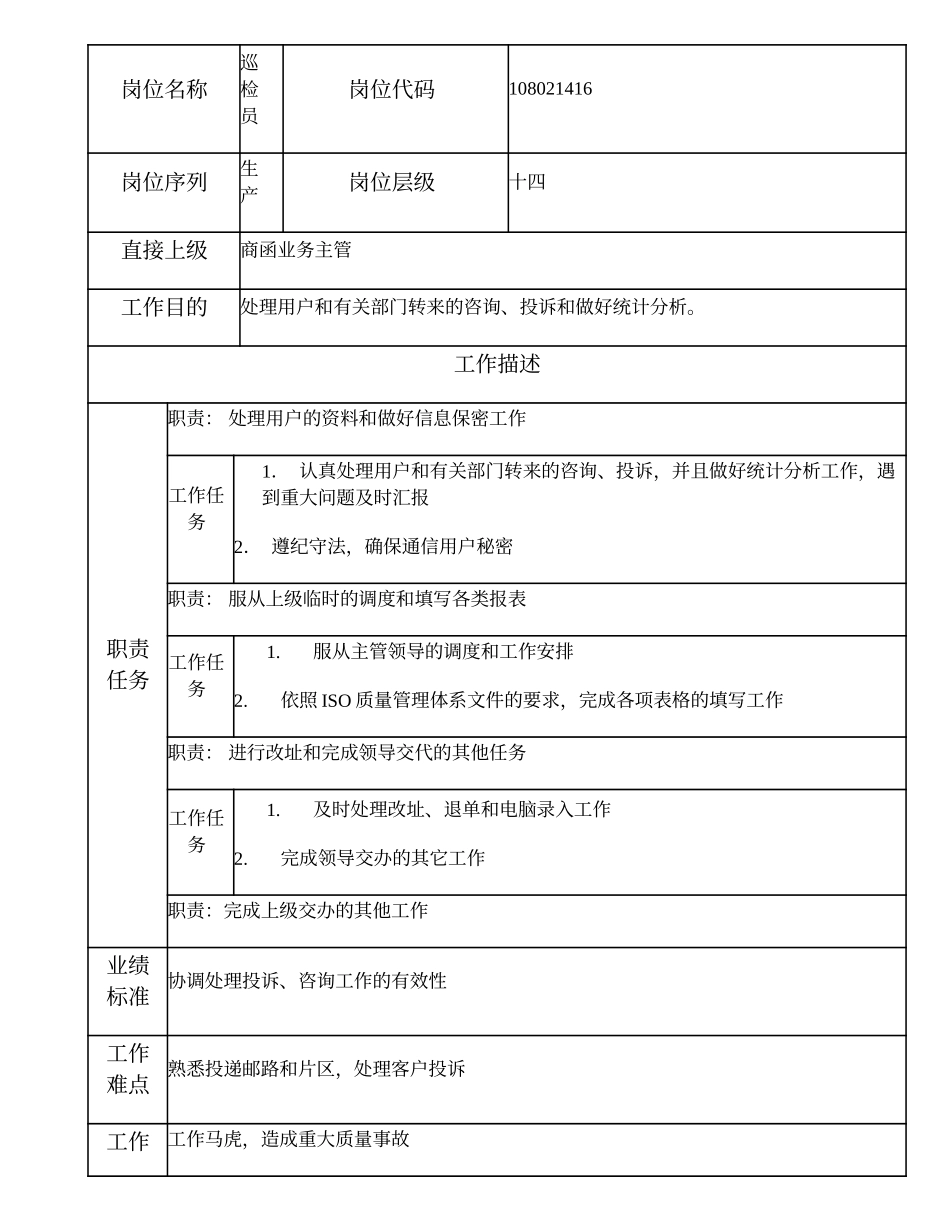 108021416 巡检员.doc_第1页