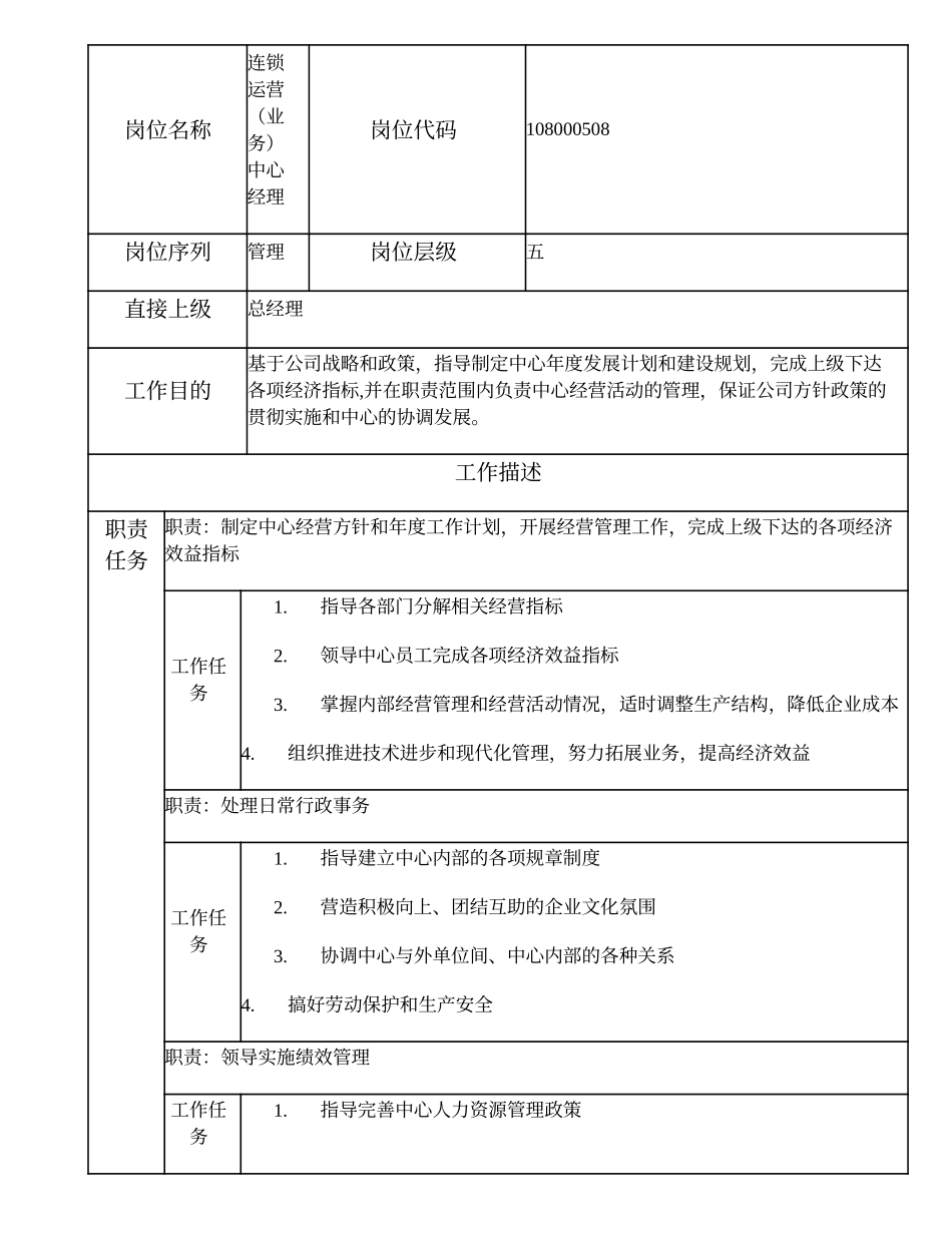 108000508 连锁运营（业务）中心经理.doc_第1页