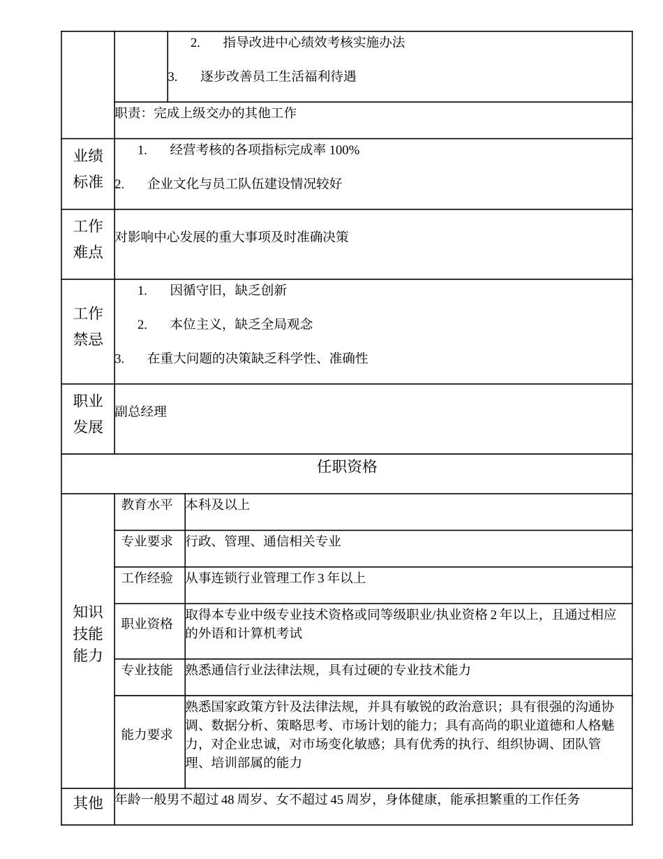 108000508 连锁运营（业务）中心经理.doc_第2页