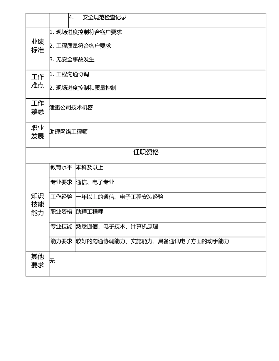 107011018 一级网络管理员.doc_第2页