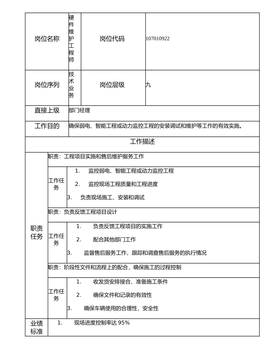 107010922 硬件维护工程师.doc_第1页