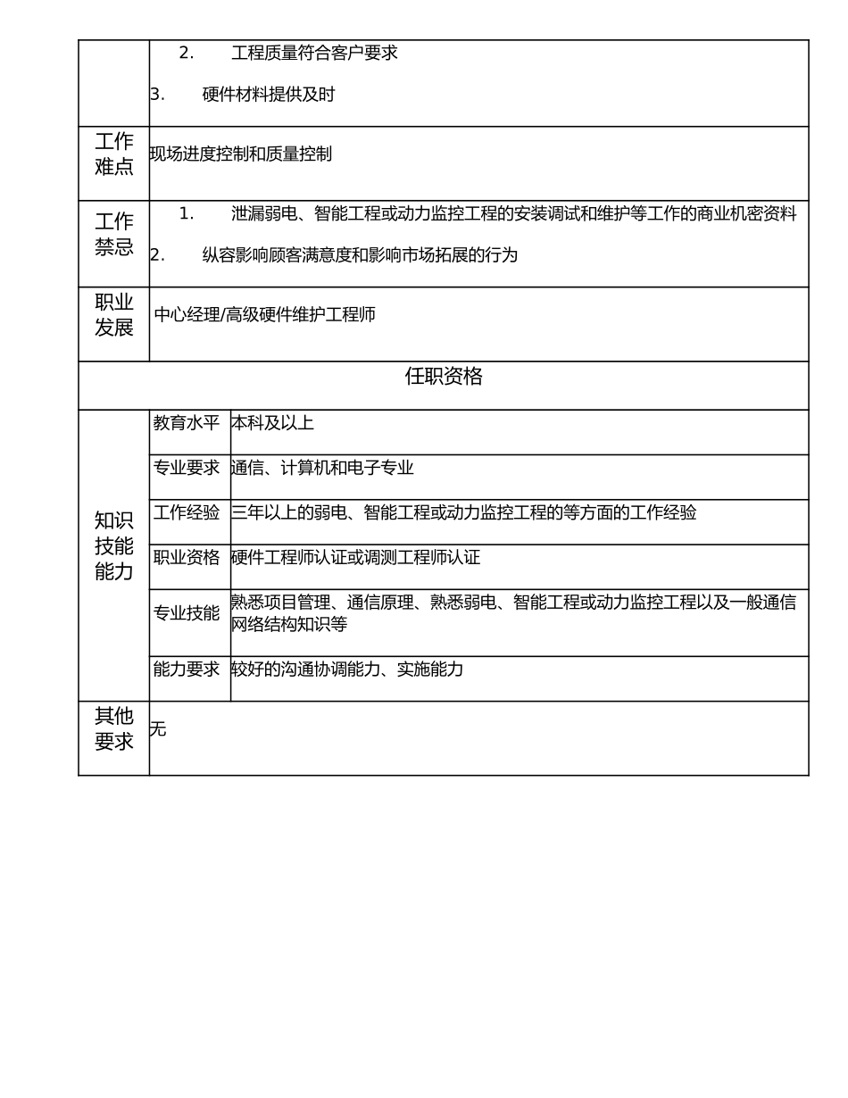 107010922 硬件维护工程师.doc_第2页
