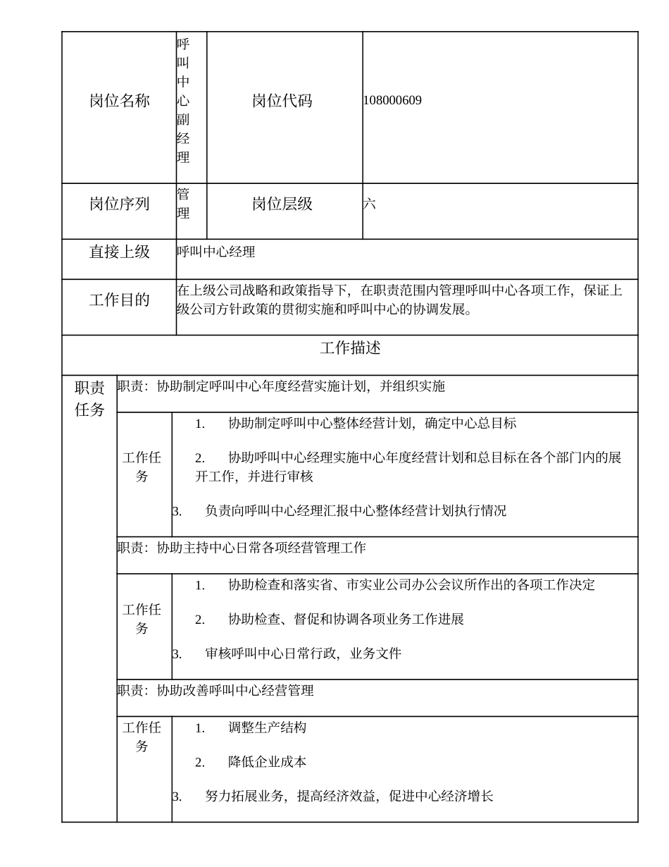 108000609 呼叫中心副经理.doc_第1页
