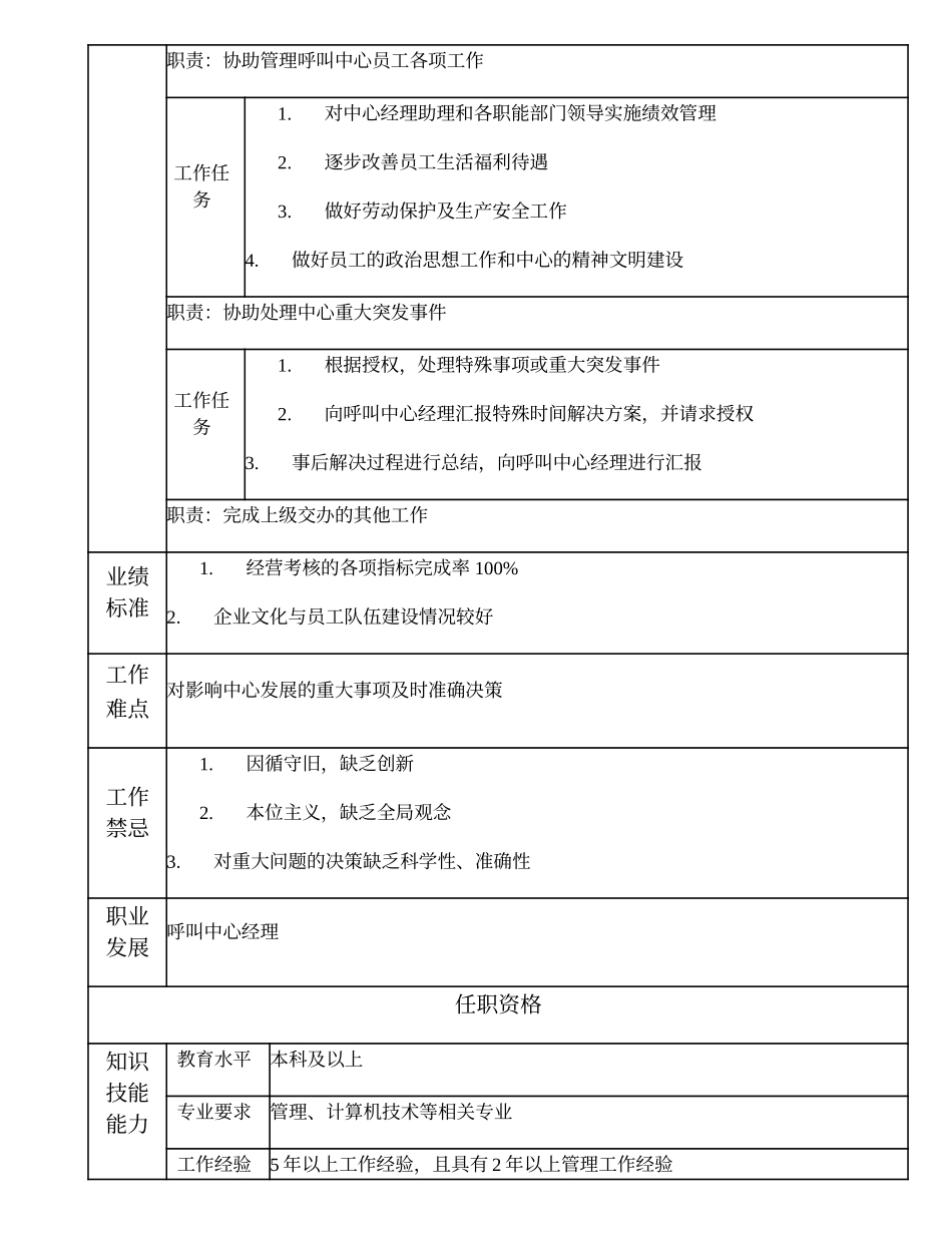 108000609 呼叫中心副经理.doc_第2页