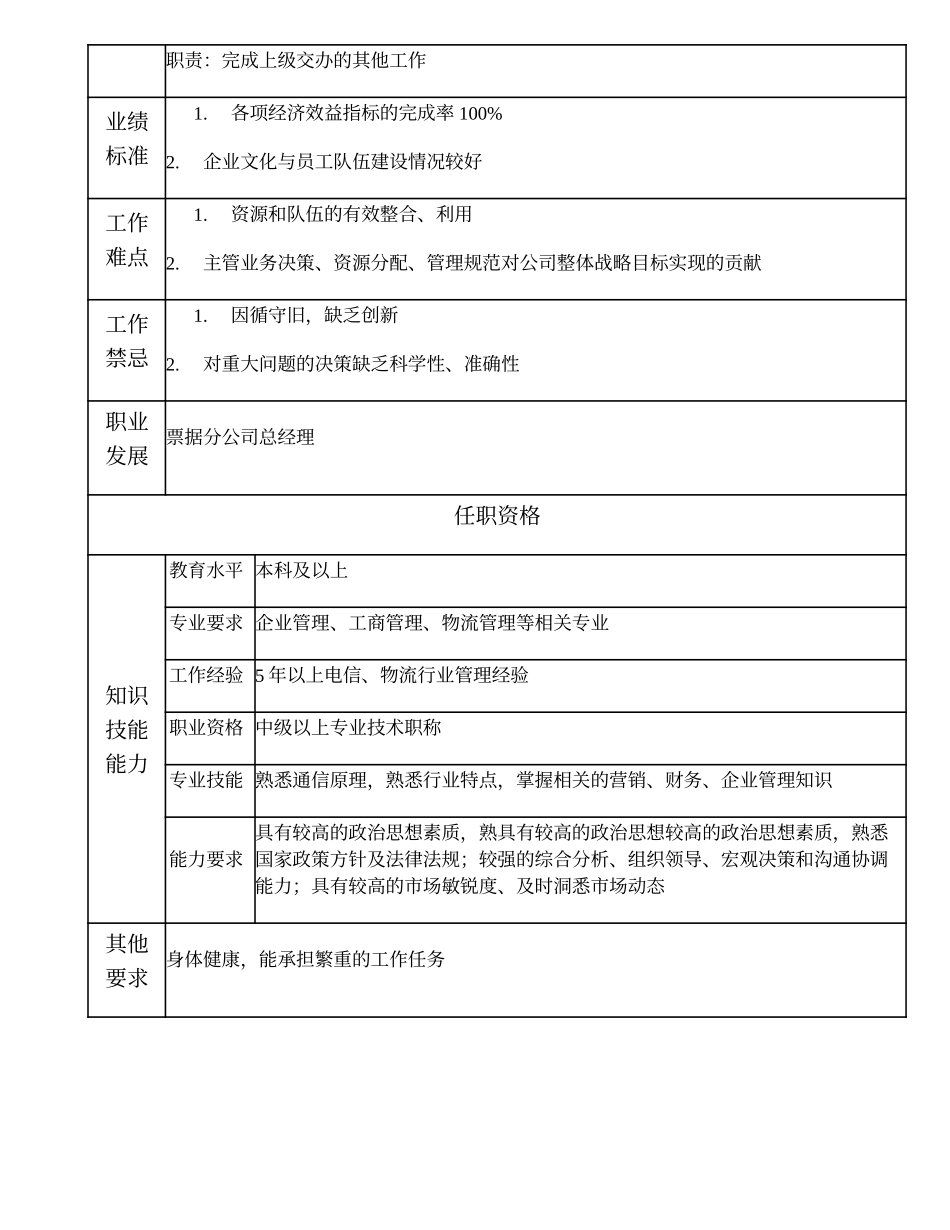 108000623 票据分公司副总经理.doc_第2页