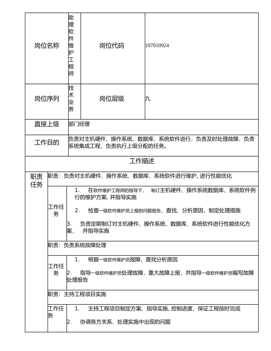 107010924 助理软件维护工程师.doc_第1页