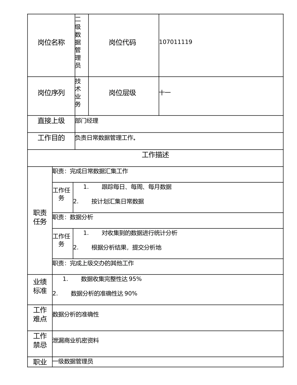 107011119 二级数据管理员.doc_第1页