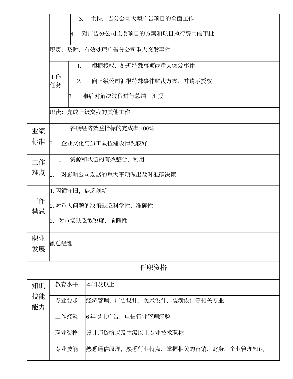 108000524 广告分公司总经理.doc_第2页