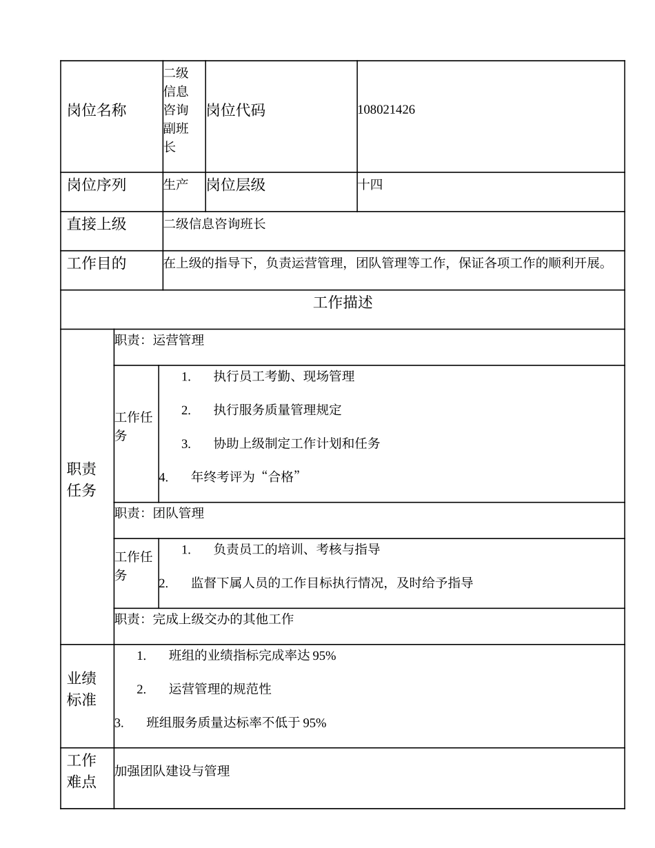 108021426 二级信息咨询副班长.doc_第1页