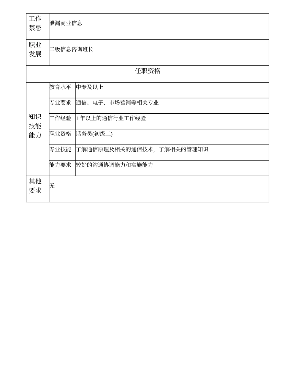 108021426 二级信息咨询副班长.doc_第2页