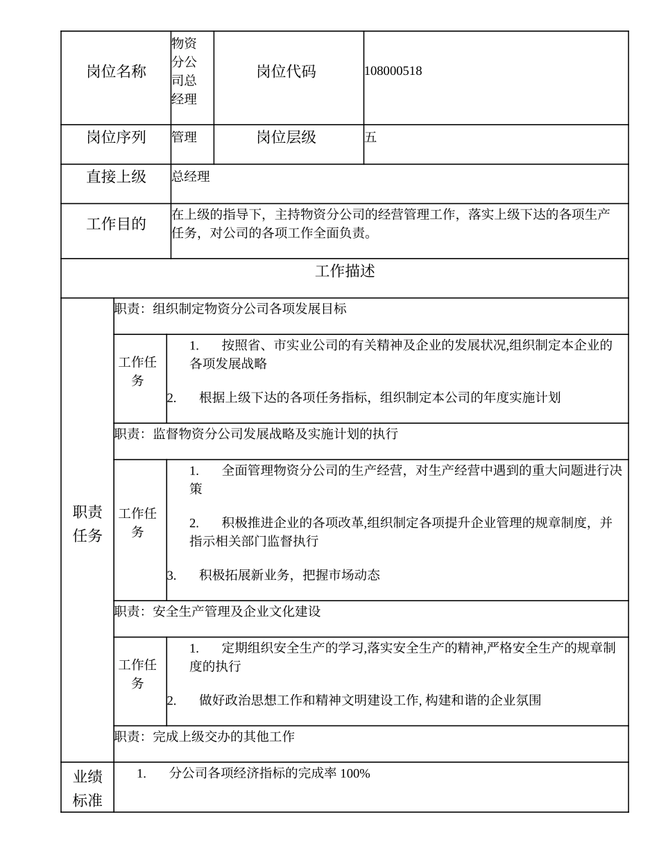 108000518 物资分公司总经理.doc_第1页