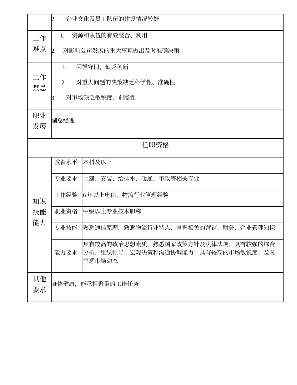 108000518 物资分公司总经理.doc_第2页