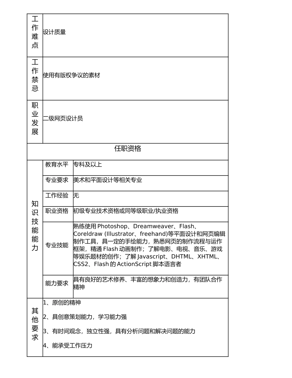 107011218 三级网页设计员.doc_第2页