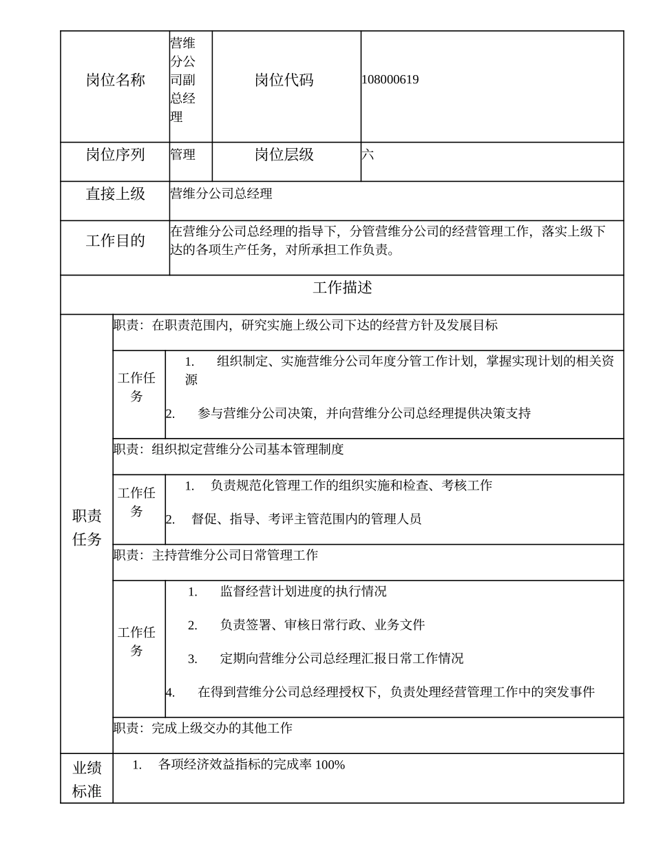 108000619 营维分公司副总经理.doc_第1页
