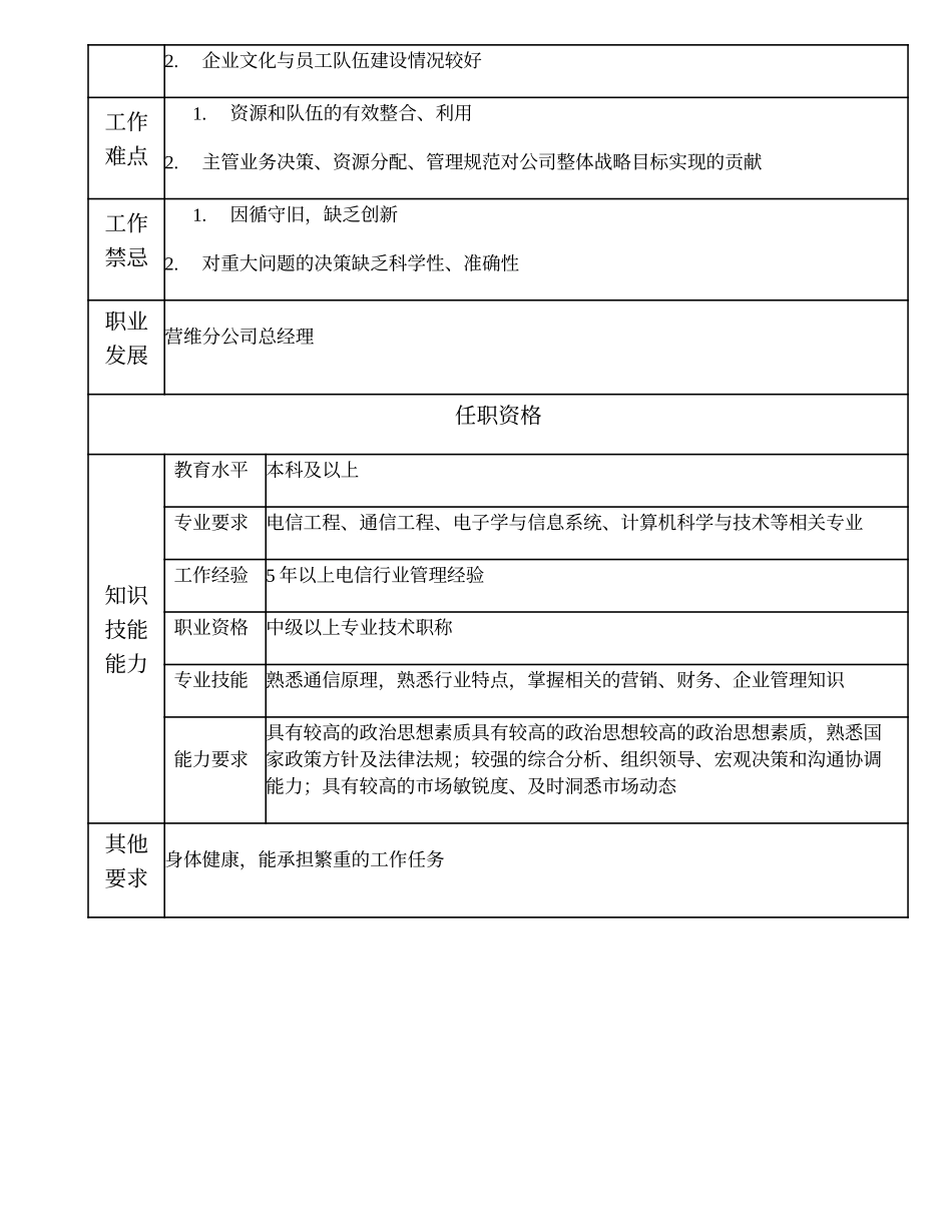 108000619 营维分公司副总经理.doc_第2页