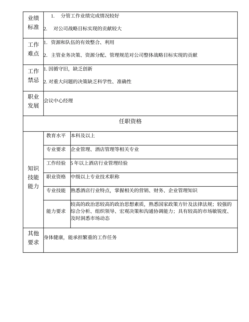 108000607 会议中心副经理.doc_第2页