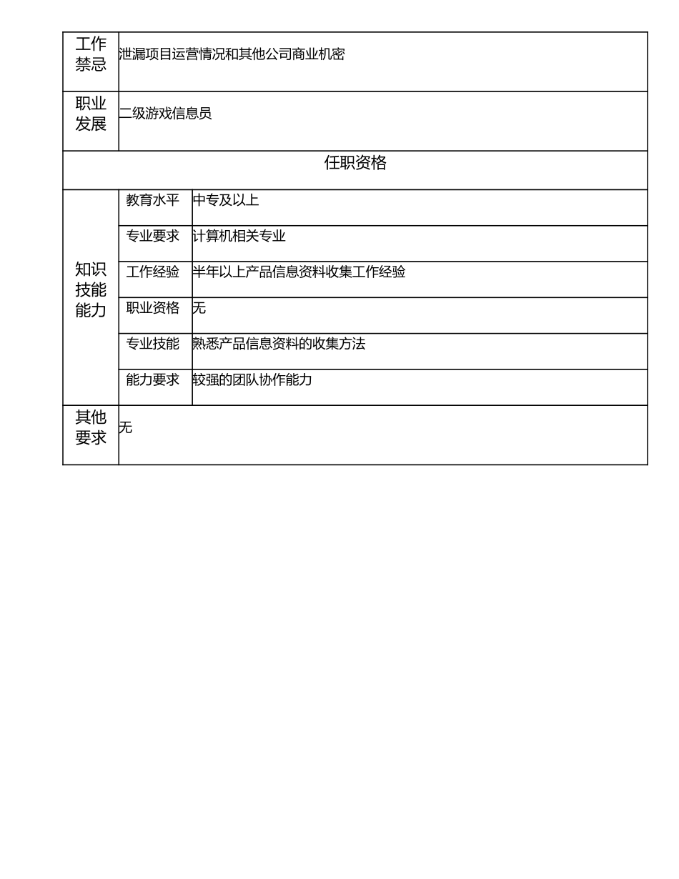 107011303 三级产品信息员.doc_第2页