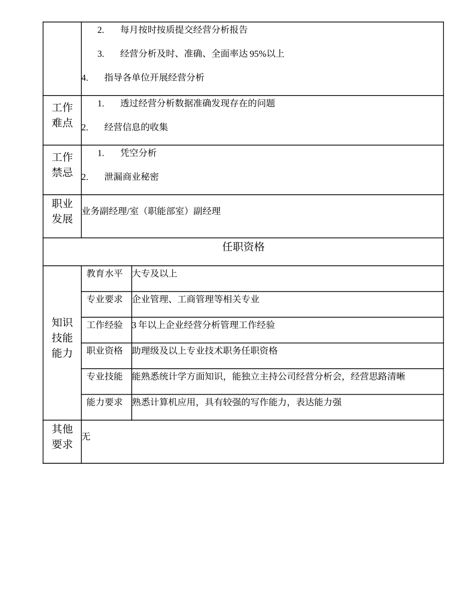 108010902 经营分析高级主管.doc_第2页