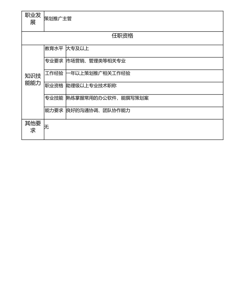 107011012 策划推广高级主办.doc_第2页