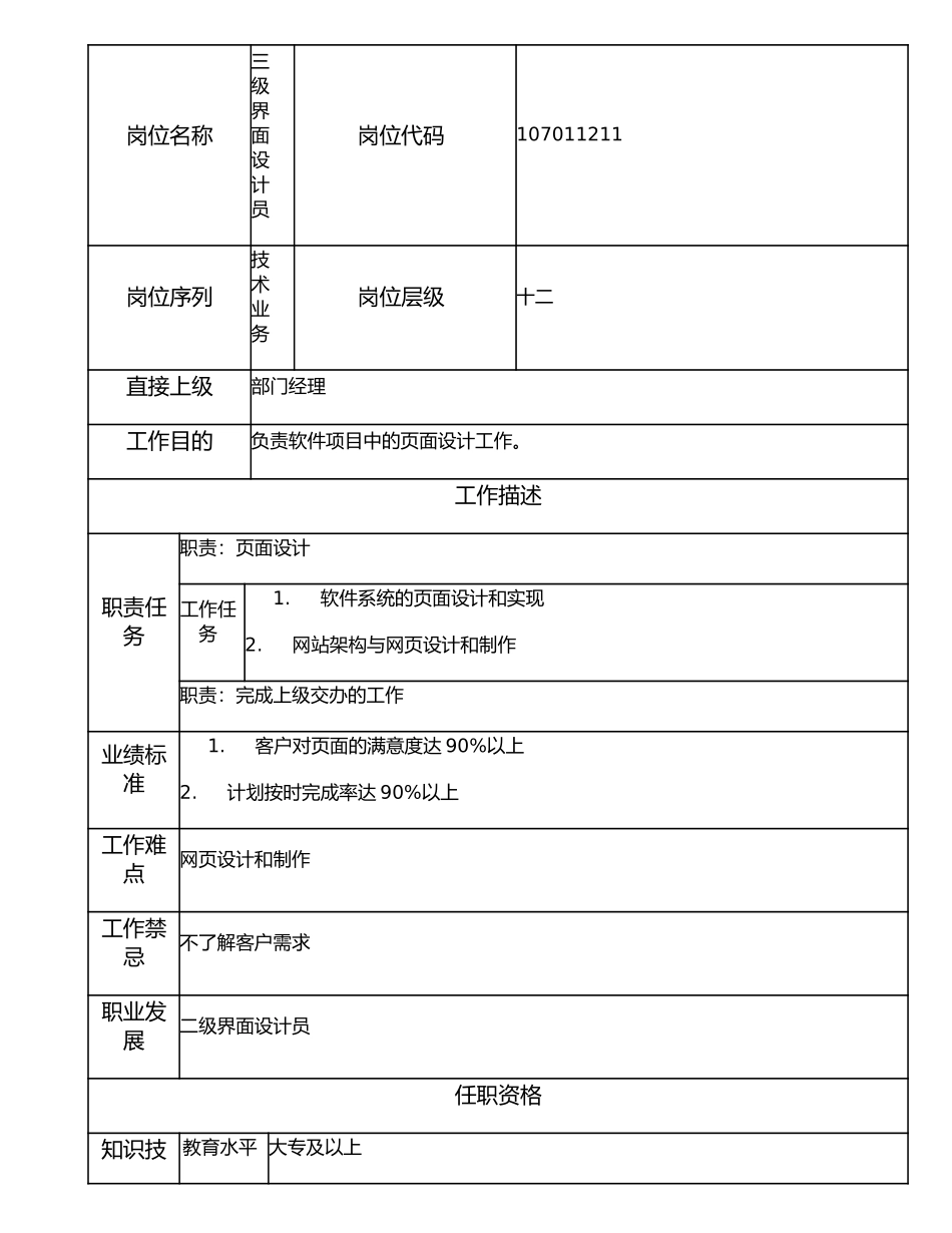 107011211 三级界面设计员.doc_第1页