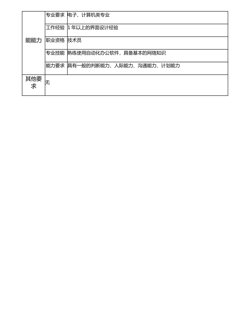 107011211 三级界面设计员.doc_第2页
