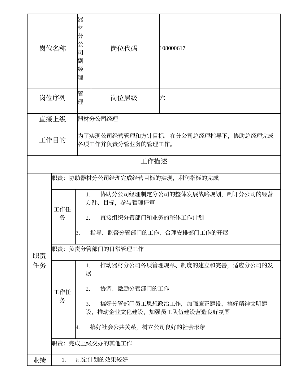108000617 器材分公司副经理.doc_第1页