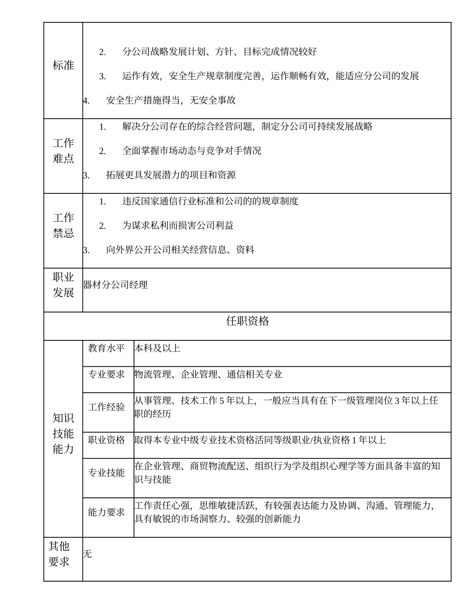 108000617 器材分公司副经理.doc_第2页