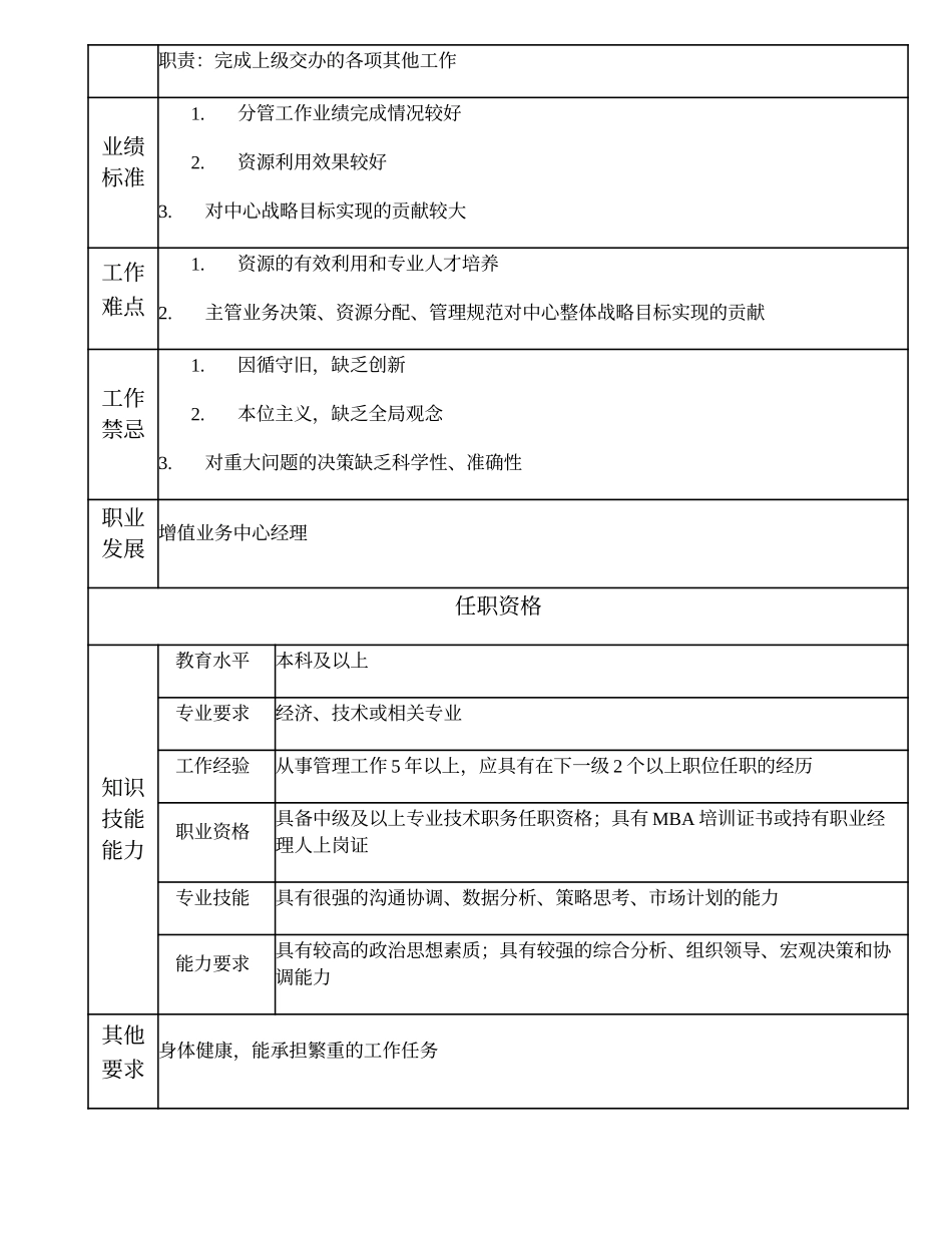 108000611 增值业务中心副经理.doc_第2页