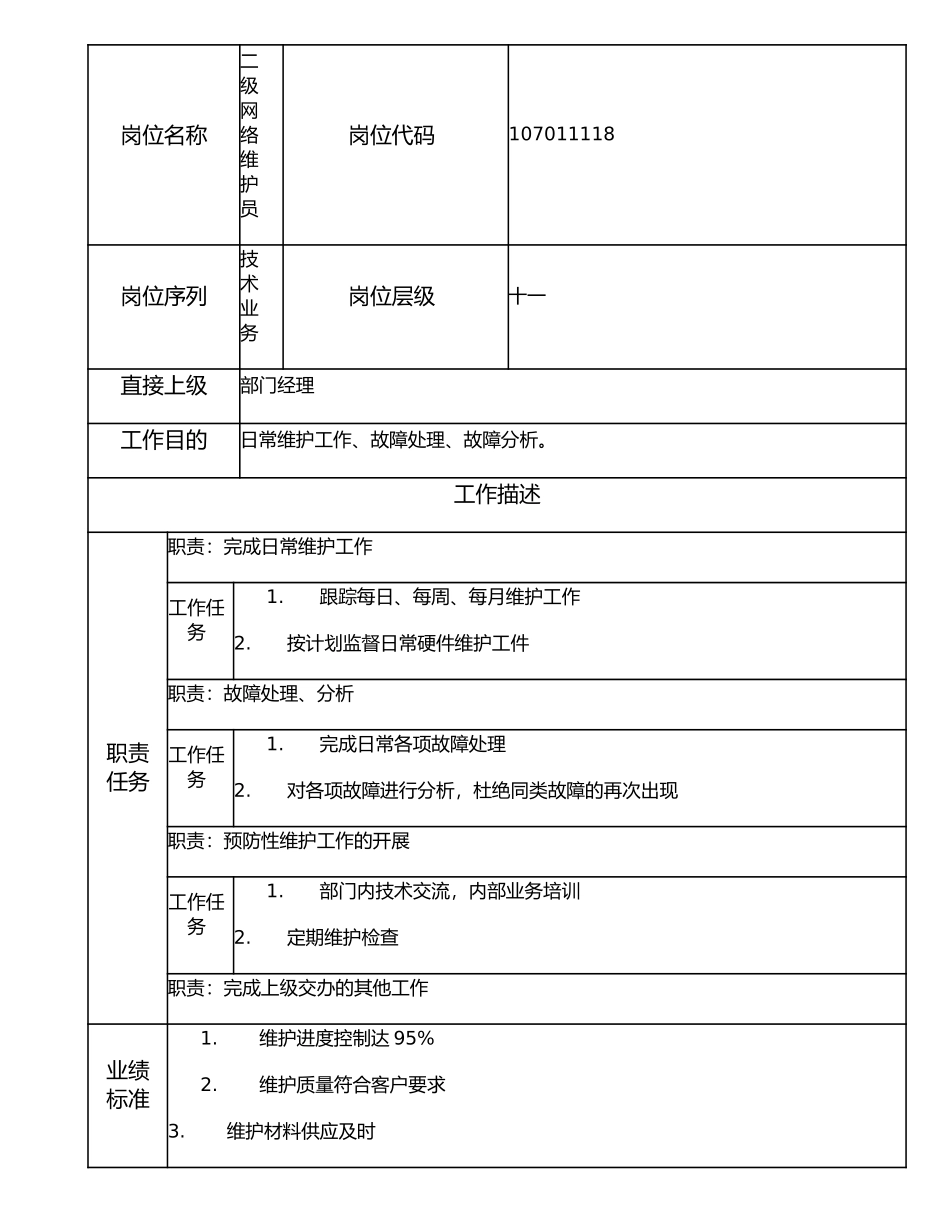 107011118 二级网络维护员.doc_第1页