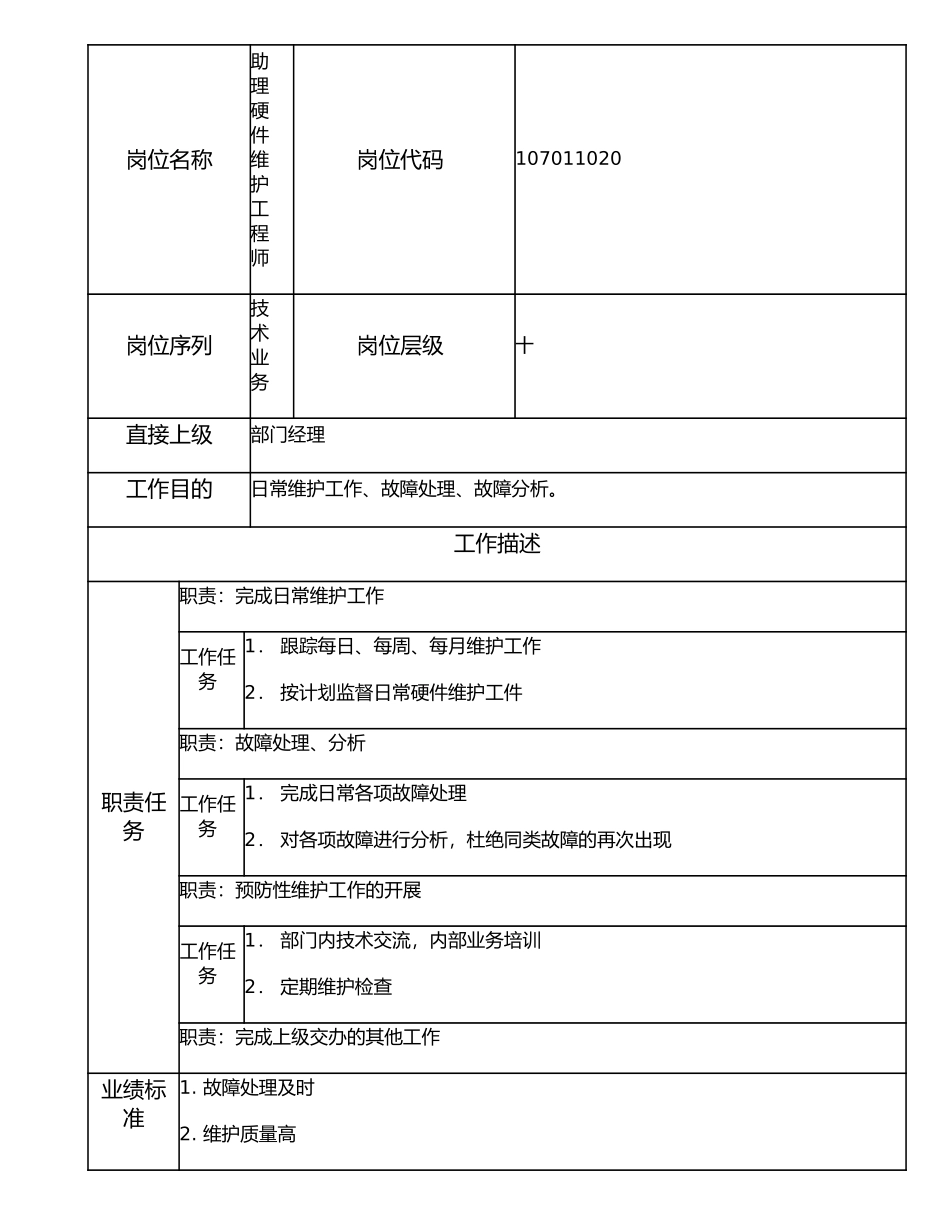 107011020 助理硬件维护工程师.doc_第1页