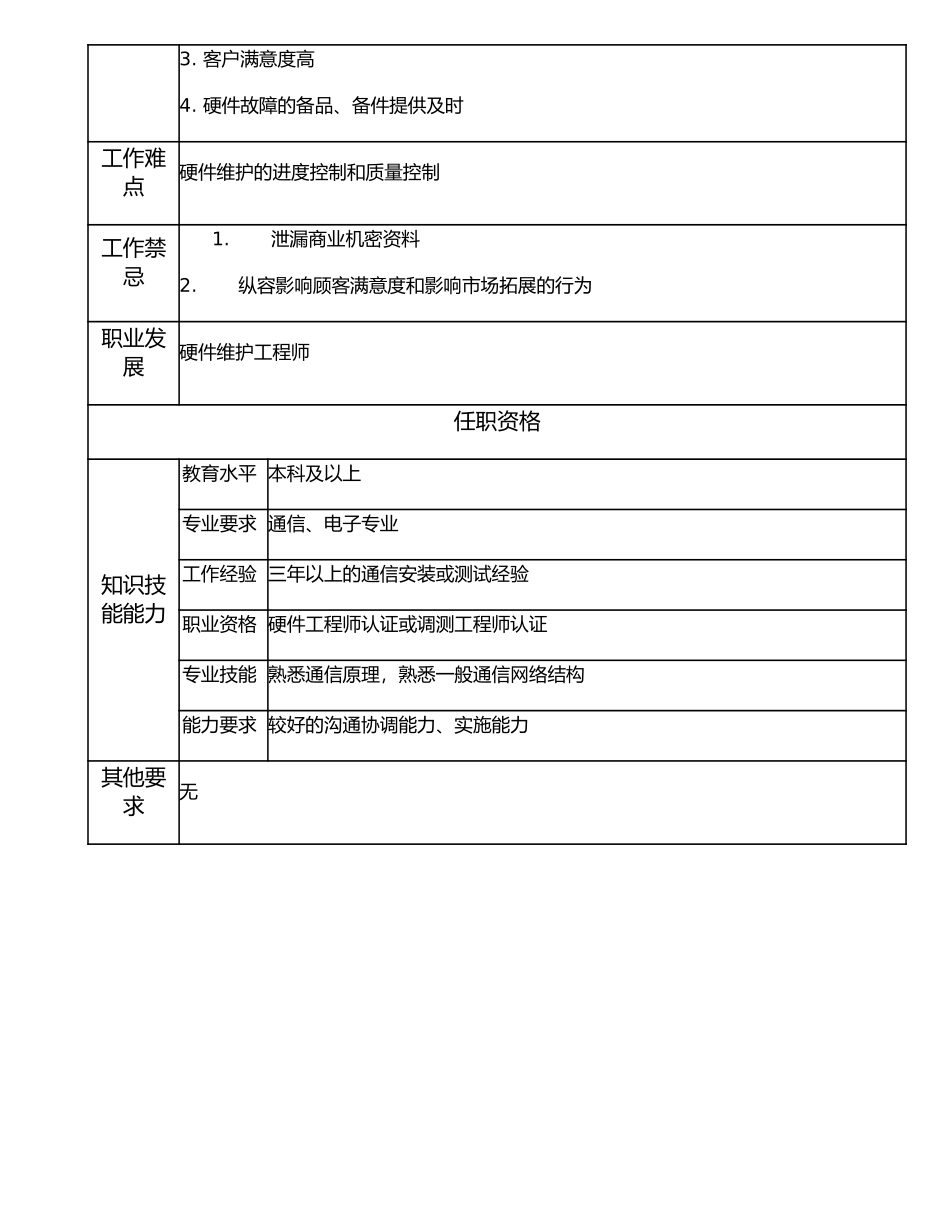 107011020 助理硬件维护工程师.doc_第2页