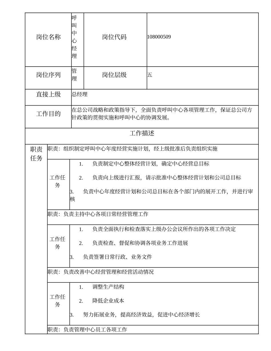 108000509 呼叫中心经理.doc_第1页