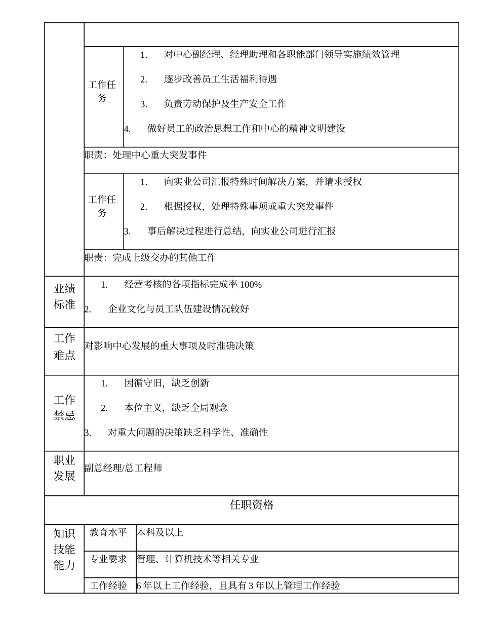 108000509 呼叫中心经理.doc_第2页