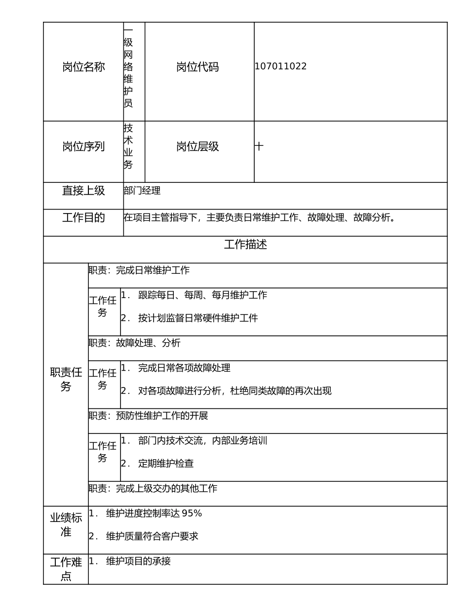 107011022 一级网络维护员.doc_第1页
