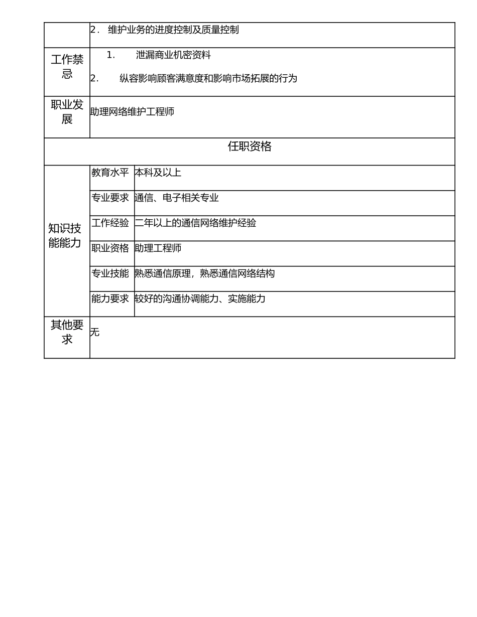 107011022 一级网络维护员.doc_第2页